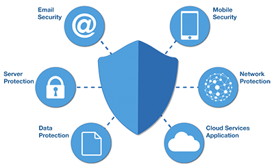 Network Security